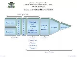 Universidad de Quintana Roo Sistema Institucional de Gestión de la Calidad Ficha de Subproceso