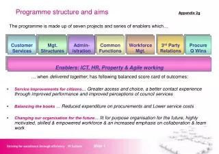 Programme structure and aims				 Appendix 2g