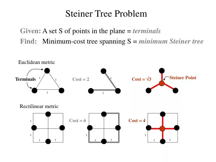 steiner tree problem