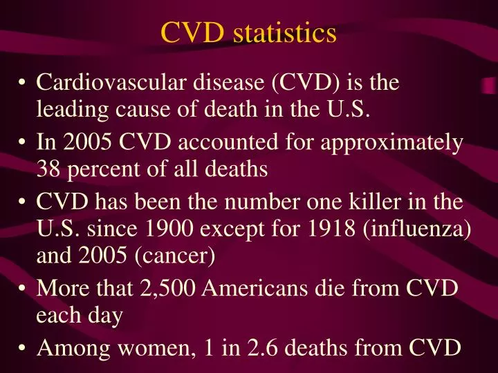 cvd statistics