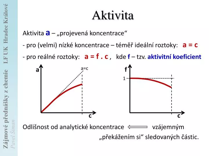 aktivita