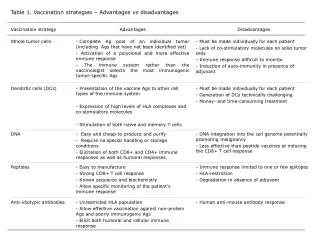 Table 1. Vaccination strategies – Advantages vs disadvantages