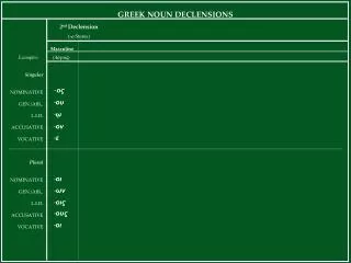 GREEK NOUN DECLENSIONS