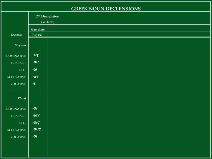 greek noun declensions