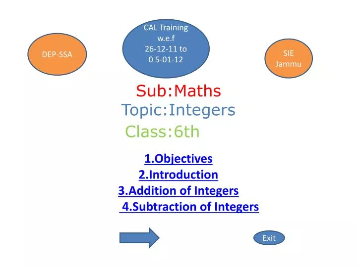 sub maths topic integers class 6th
