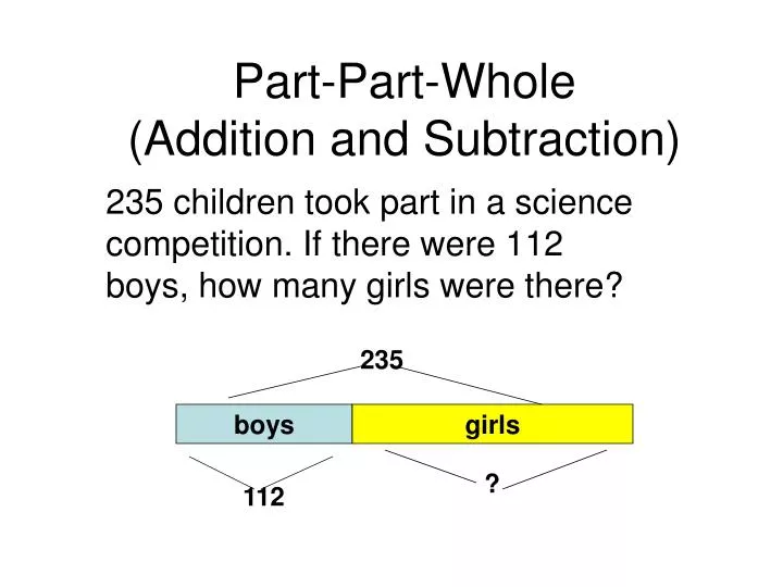 part part whole addition and subtraction