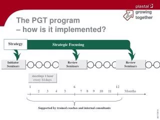 The PGT program – how is it implemented?