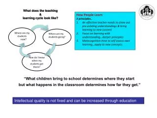 What does the teaching &amp; learning cycle look like?