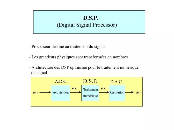 Système de traitement du signal FPGA médical Une machine à