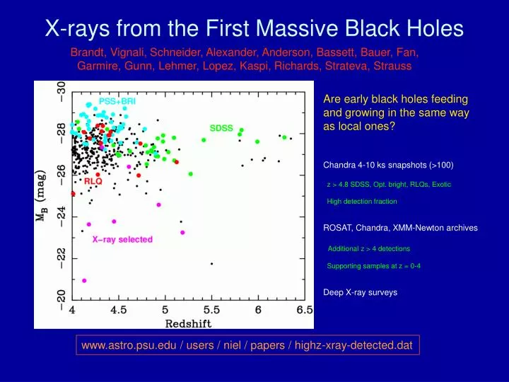 x rays from the first massive black holes