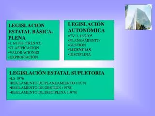 LEGISLACION ESTATAL BÁSICA- PLENA L 6/1998 (TRLS 92) CLASIFICACION VALORACIONES EXPROPIACIÓN