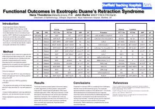Functional Outcomes in Exotropic Duane’s Retraction Syndrome