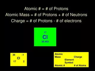 Atomic # = # of Protons Atomic Mass = # of Protons + # of Neutrons
