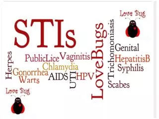 What is a STI (STD) ? A Sexually Transmitted Infection/Disease