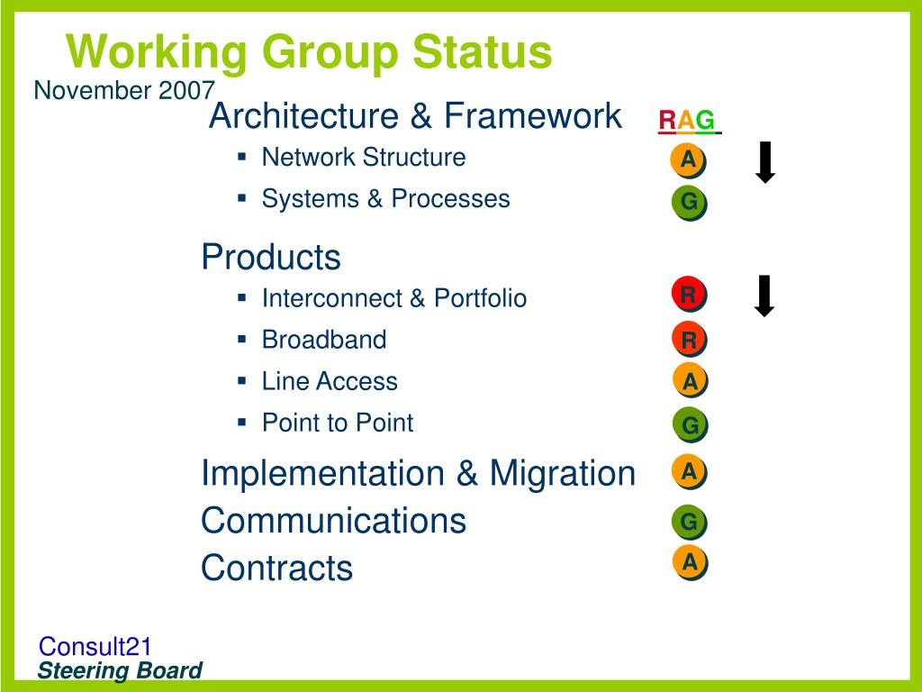 PPT - Working Group Status PowerPoint Presentation, free download - ID ...