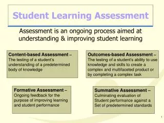 Student Learning Assessment
