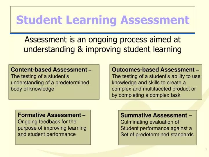 assessment is an ongoing process aimed at understanding improving student learning