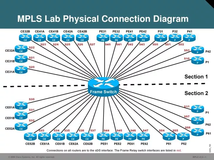 mpls lab physical connection diagram