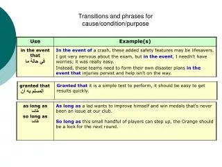 Transitions and phrases for cause/condition/purpose