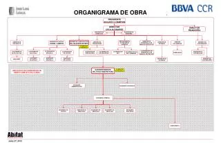 ORGANIGRAMA DE OBRA