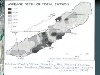 The Chief Factors Influencing Erosion in the Upcountry, 1800 to 1930