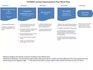 School Improvement Plan Version 1 Principal