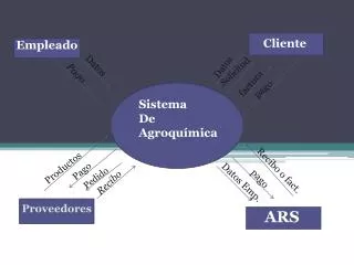 Sistema De Agroquímica
