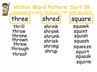 Within Word Pattern: Sort 38 (Consonant Digraphs + R-Blends: THR, SHR and SQU)