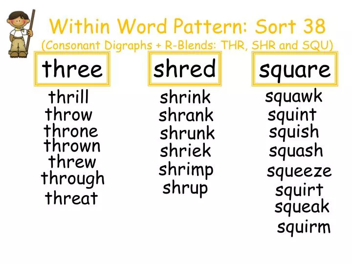 within word pattern sort 38 consonant digraphs r blends thr shr and squ