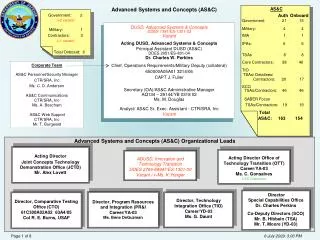 DUSD, Advanced Systems &amp; Concepts DDES 1381/ES-1301-03 Vacant