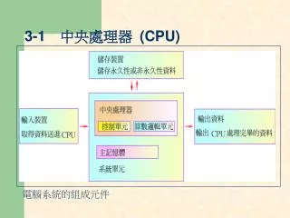 3-1 　中央處理器 (CPU)