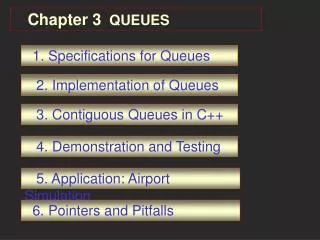 Chapter 3 QUEUES