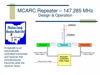 MCARC Repeater – 147.285 MHz Design &amp; Operation