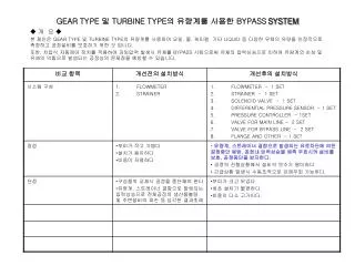 GEAR TYPE 및 TURBINE TYPE 의 유량계를 사용한 BYPASS SYSTEM
