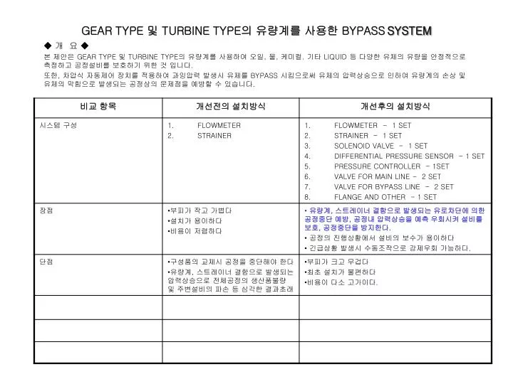 gear type turbine type bypass system