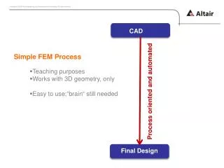 Simple FEM Process