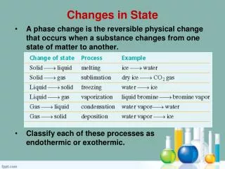 Changes in State
