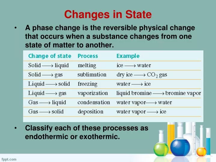 changes in state