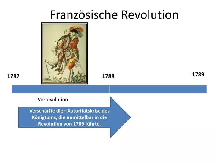 franz sische revolution