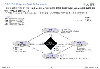 기업心 분석 (Corporate Spirit &amp; Resonance)