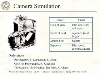 Camera Simulation