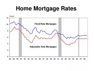 Home Mortgage Rates