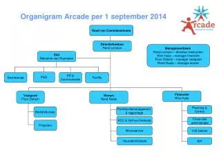 Organigram Arcade per 1 september 2014