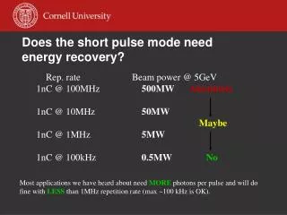 Does the short pulse mode need energy recovery?