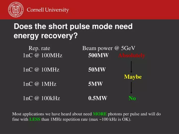 does the short pulse mode need energy recovery