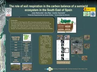 Introduction The importance of Soil Respiration (SR) in the whole ecosystem functioning has