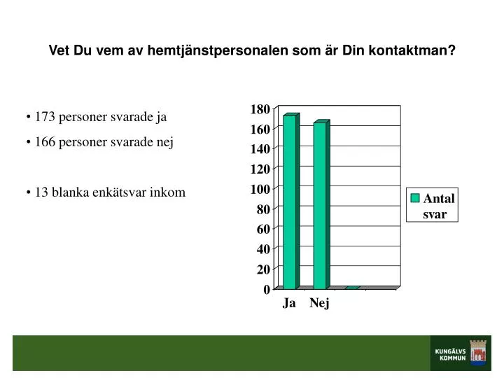 vet du vem av hemtj nstpersonalen som r din kontaktman