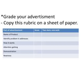 *Grade your advertisment - Copy this rubric on a sheet of paper.