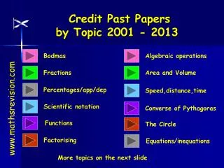 Credit Past Papers by Topic 2001 - 2013