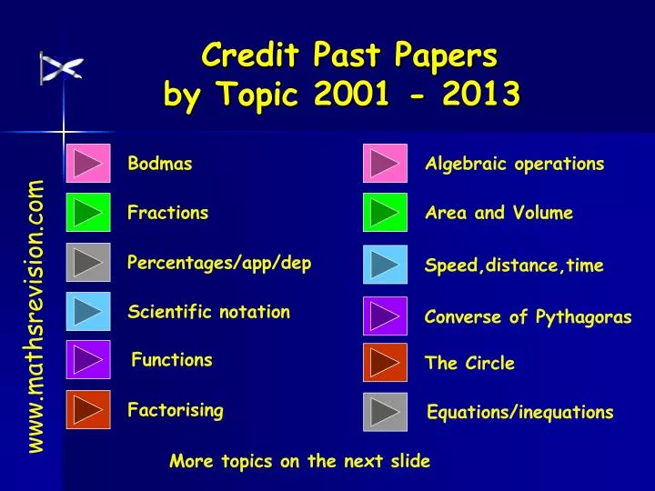 credit past papers by topic 2001 2013